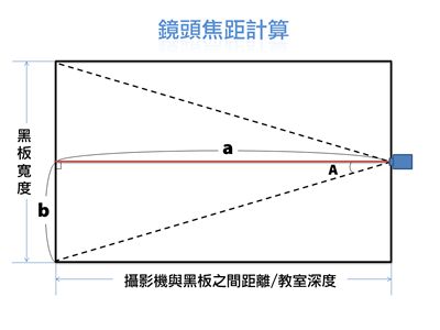 Camera Shooting Angle Calculation